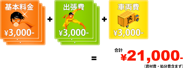 3,000円 X 3人 + 3,000 X 3人 = 21,000円（資材費・処分費含まず）